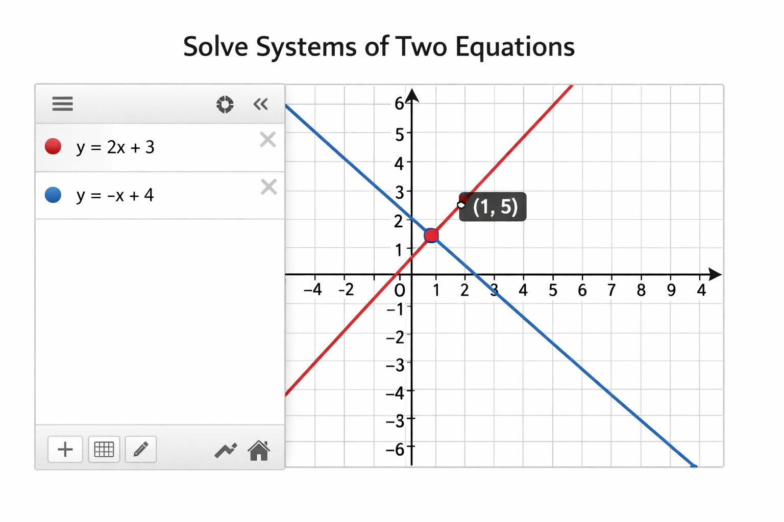 Solving equations using Desmos