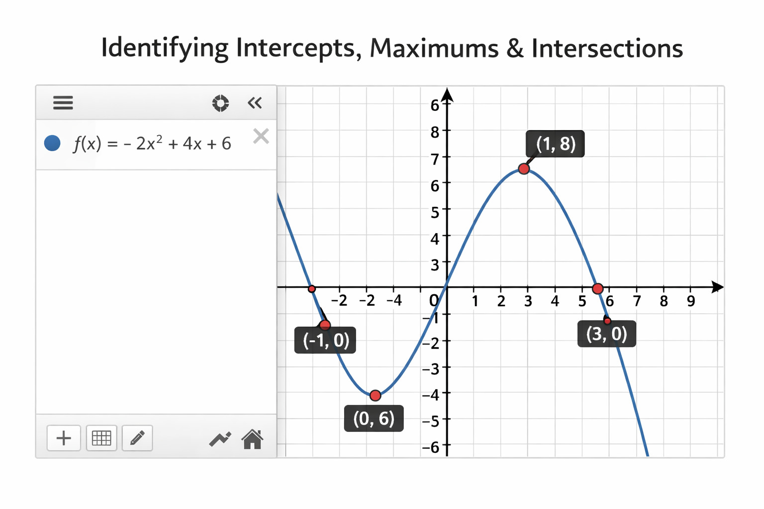 Solving equations using Desmos