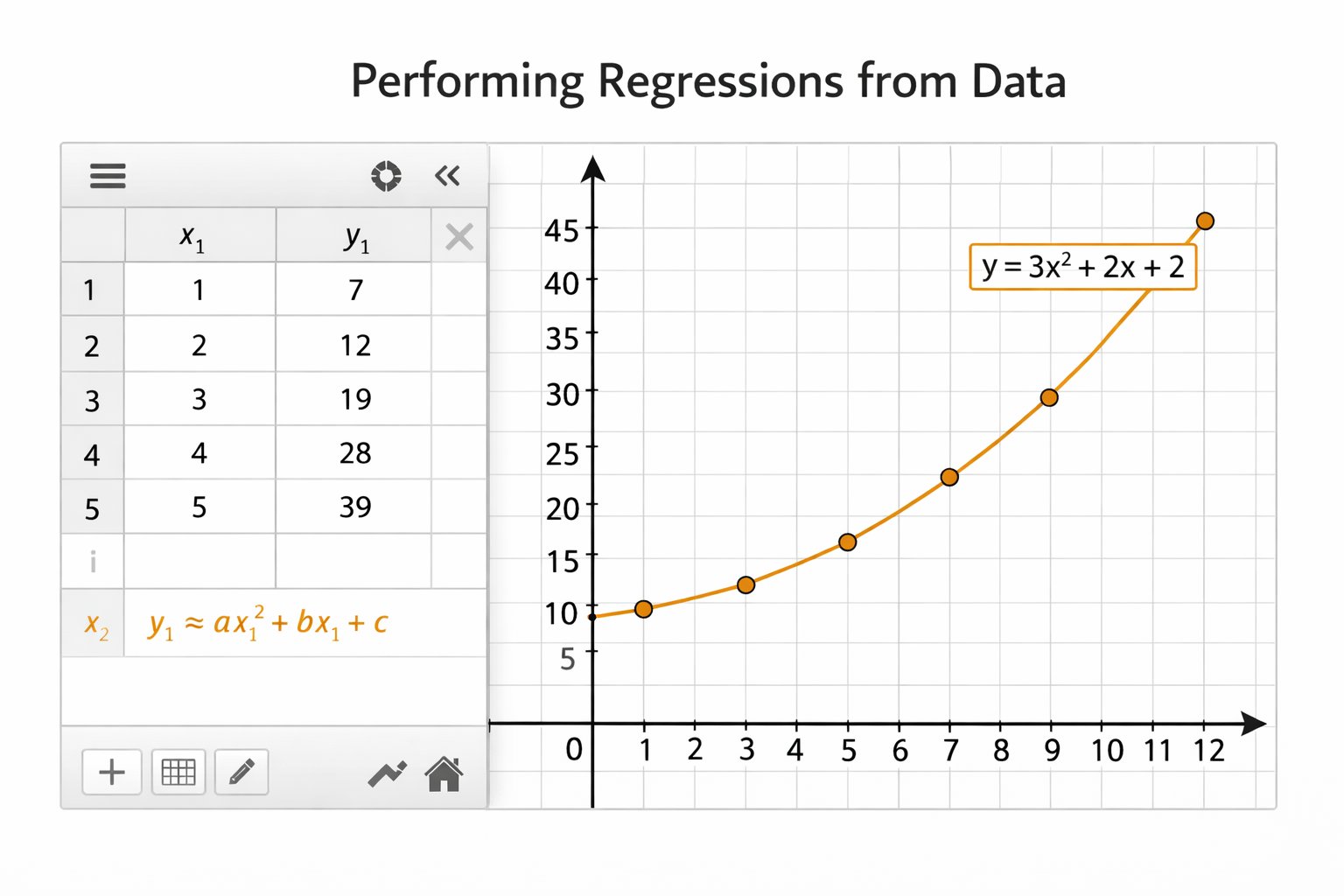 Solving equations using Desmos