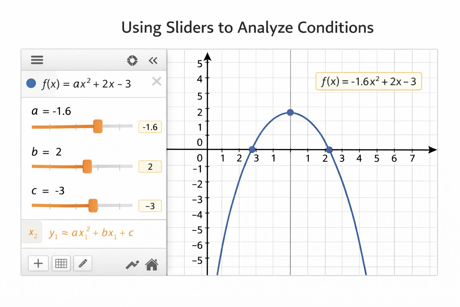Solving equations using Desmos