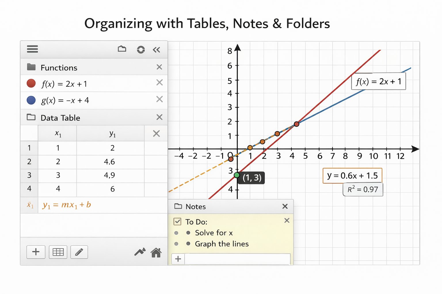 Solving equations using Desmos