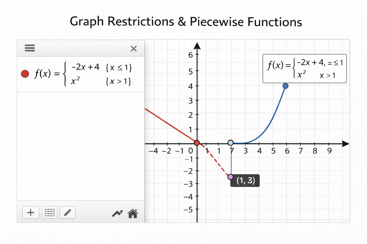 Solving equations using Desmos