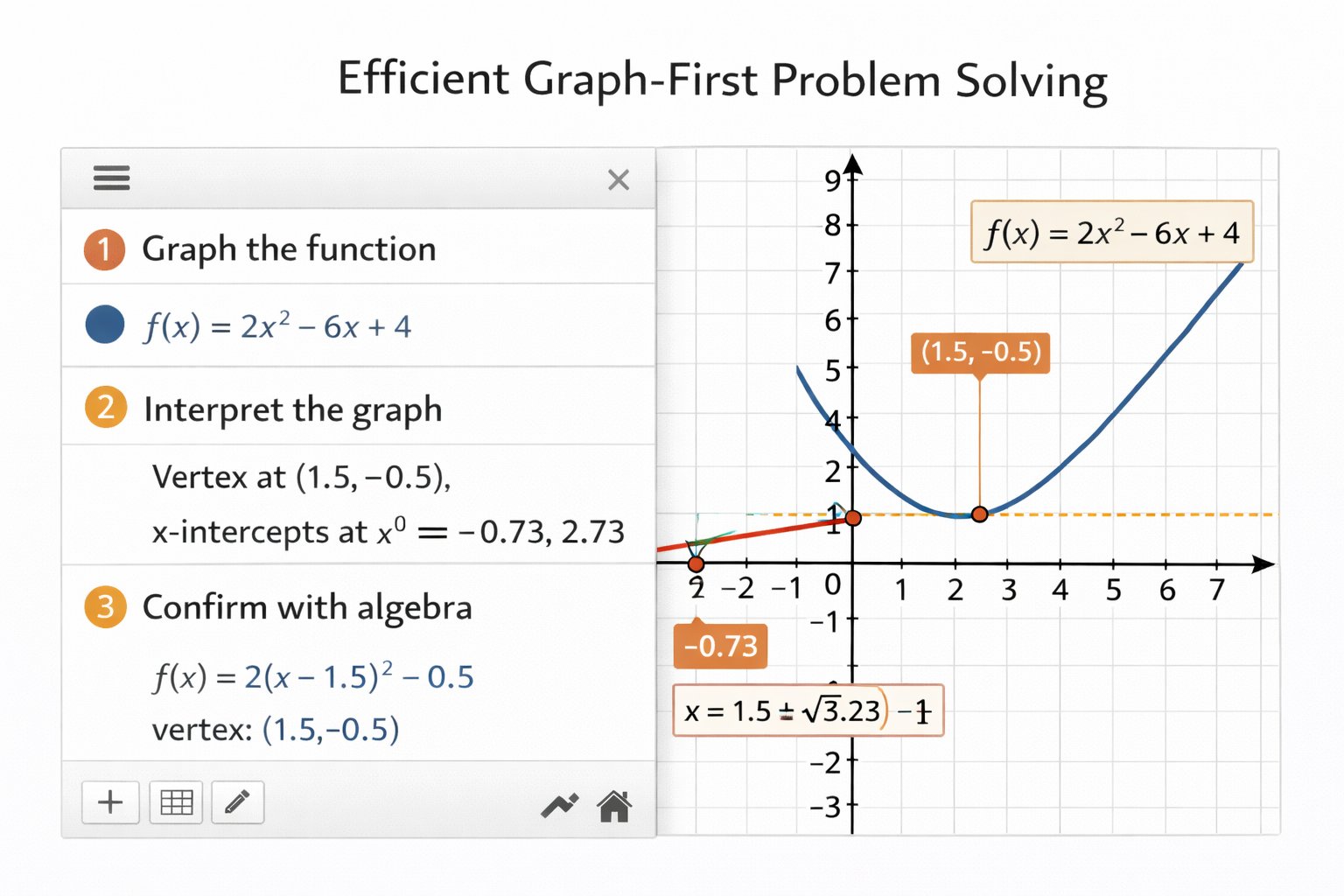 Solving equations using Desmos