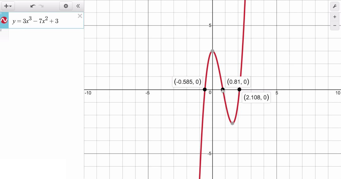Solving equations using Desmos